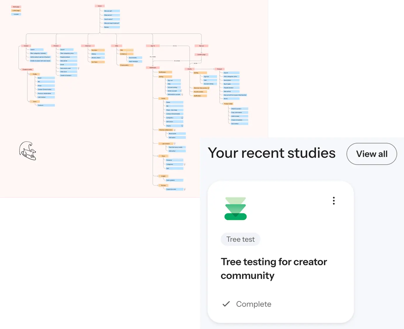 Information Architecture